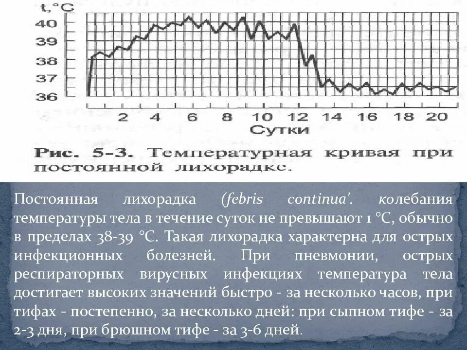 Вечером держится температура 37. Температура. Температура тела в течение суток. Колебания температуры тела. Показатели температуры тела.