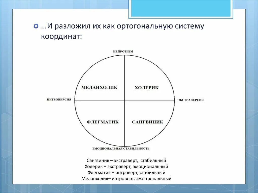 Интроверт сильный. Интроверт и экстраверт холерик сангвиник флегматик меланхолик.