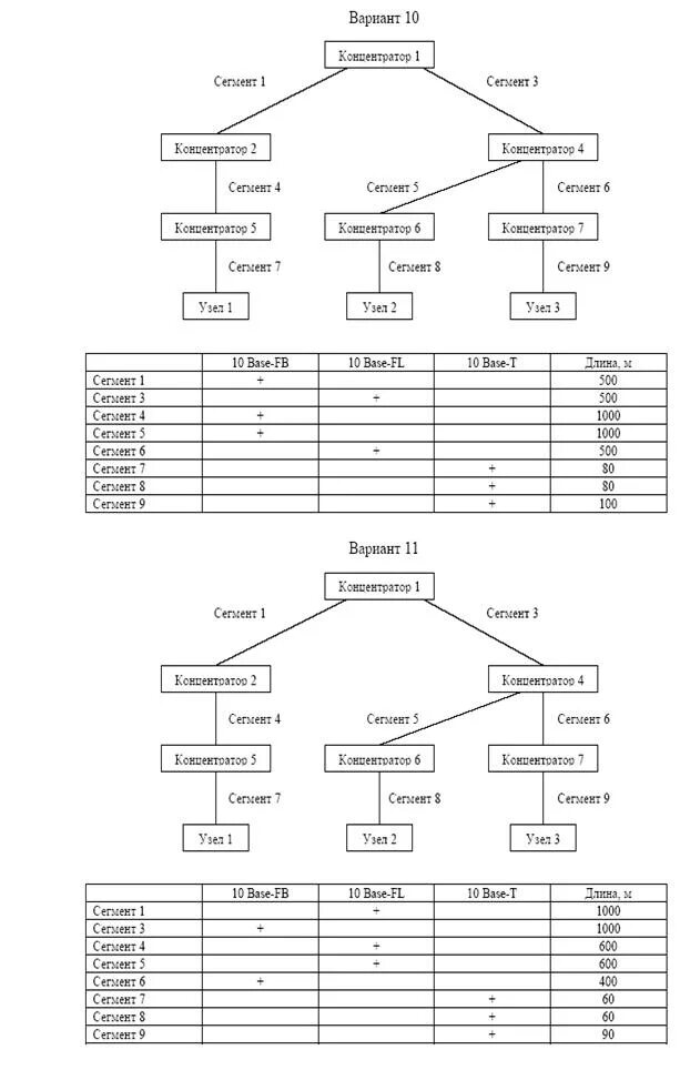 Сети в интервале. Лабораторная работа № 3 расчет конфигурации сети ethernet. методика расчета конфигурации сети ethernet. расчет конфигурации сети ethernet ответы. расчет конфигурации сети ethernet формулы.