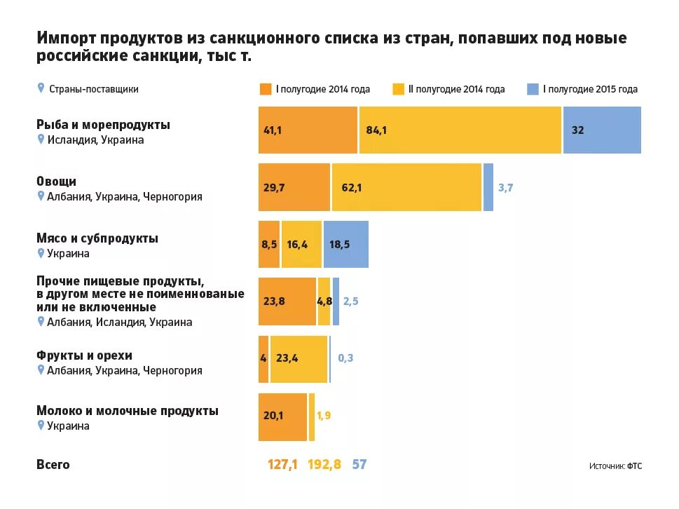 Попавших в санкционные списки. Список санкционных стран. Список стран под санкциями России. Санкционный список стран. Страны санкционного списка.