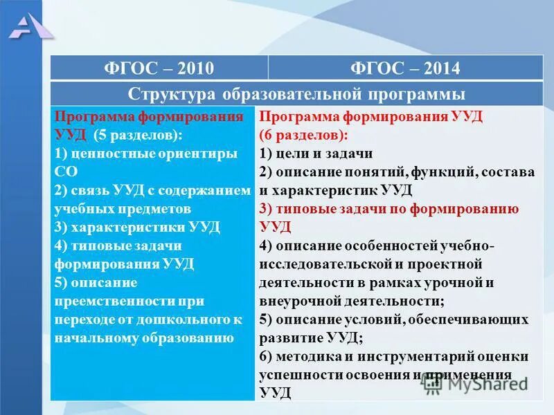 Фгос 2010 года. Фгос 2010 года. Фгос 2010 года. Фгос 2010 года. Фгос начального образования.