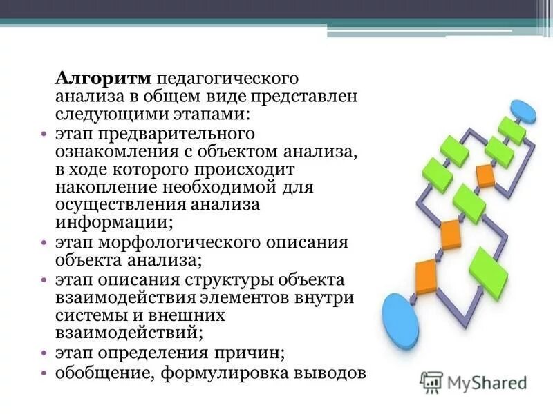 В ходе которого осуществляется. В ходе которого осуществляется