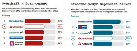 Во сколько закрываются банки в англии