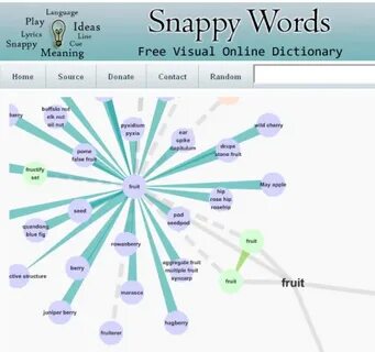 Meaning of words dictionary