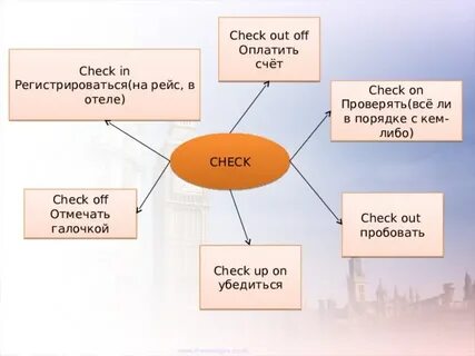 Check my english