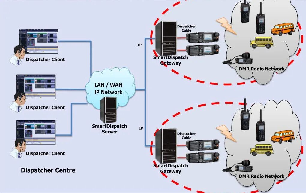 Сети сотовой подвижной связи. Целиком связь. Принцип работы сотовой связи схема. Целиком связь. Схема построения сети связи радиовещания.