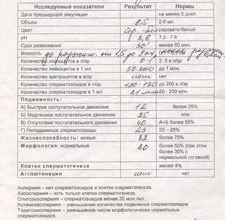 Днк спермограмма сдать. Спермограмма. нормальные показатели спермограммы для эко. показатели спермограммы нормы для эко. норма анализа на спермограмму.