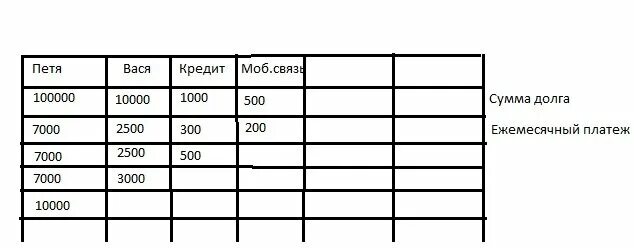 Таблица долгов и кредитов. Как сделать таблицу своих долгов. Как должны правильно расписаны задолженности.