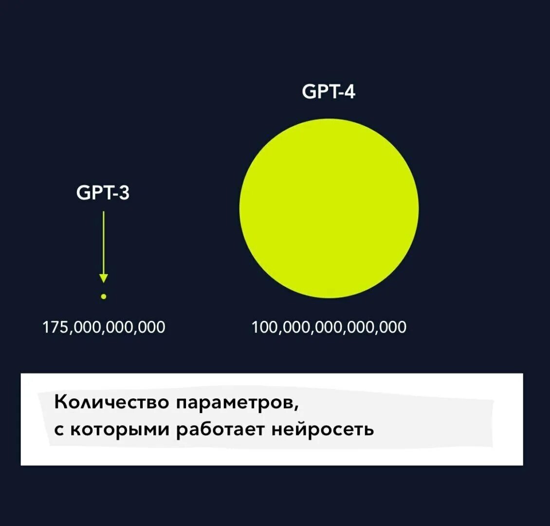 Gpt4 нейросеть. Gpt4 нейросеть