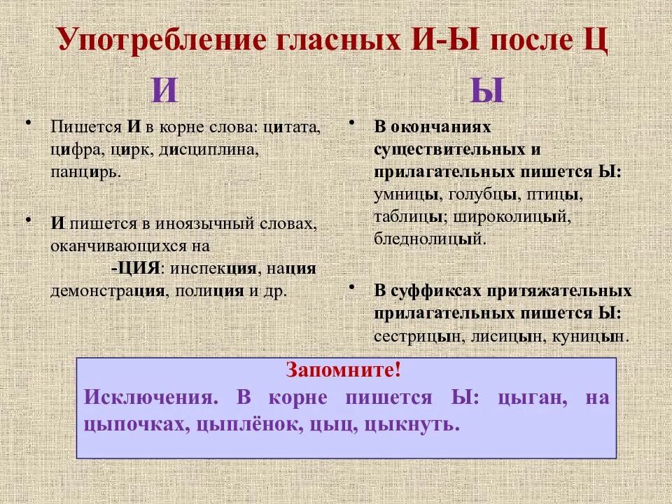 Подготовка к орфографическому анализу огэ