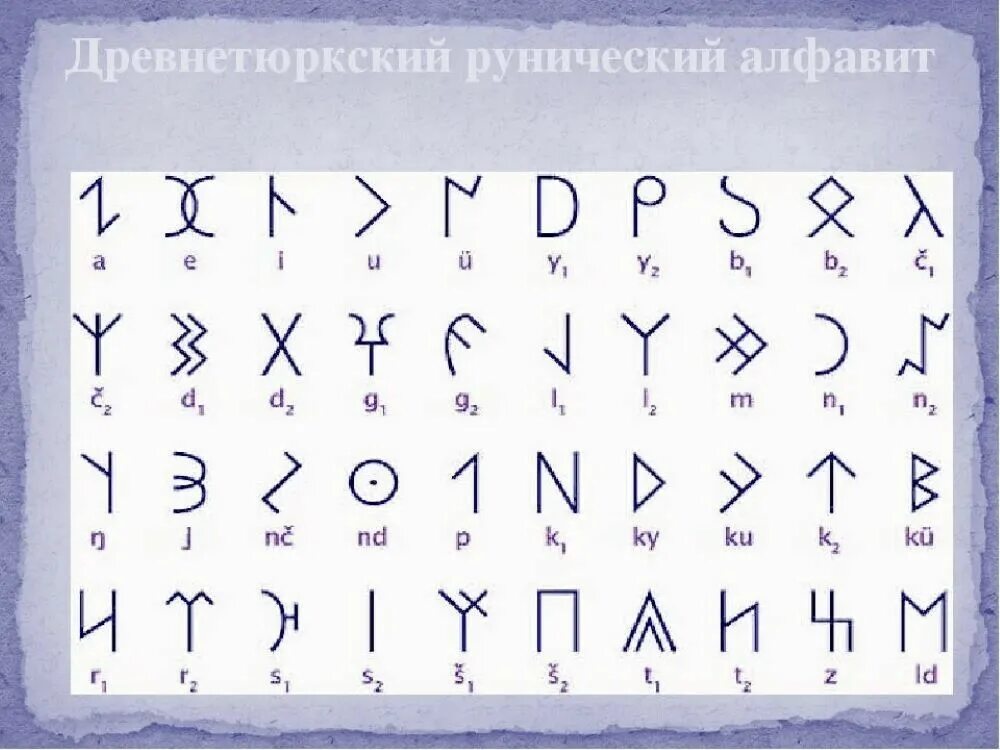 Семитские языки. Общетюркский алфавит. Алтайская письменность древняя. Орхонское руническое письмо. Орхоно енисейские руны значение.