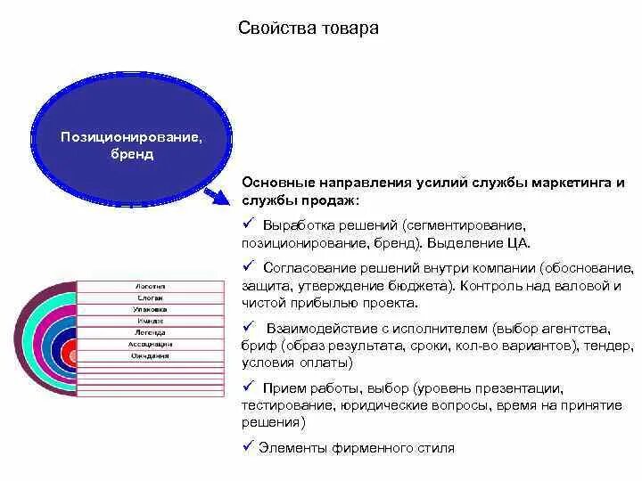 Свойства товара примеры. Свойства продукта в маркетинге. Основные свойства товара. Товар свойства товара. Характеристики товара маркетинг