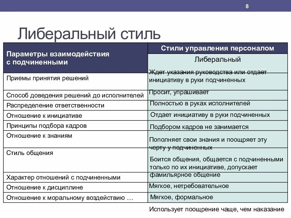 Какой тип управления. Либеральный стиль управления в менеджменте. Стили руководства и методы управления. Стили управления персоналом. МСТИЛЬ управления персоналом.