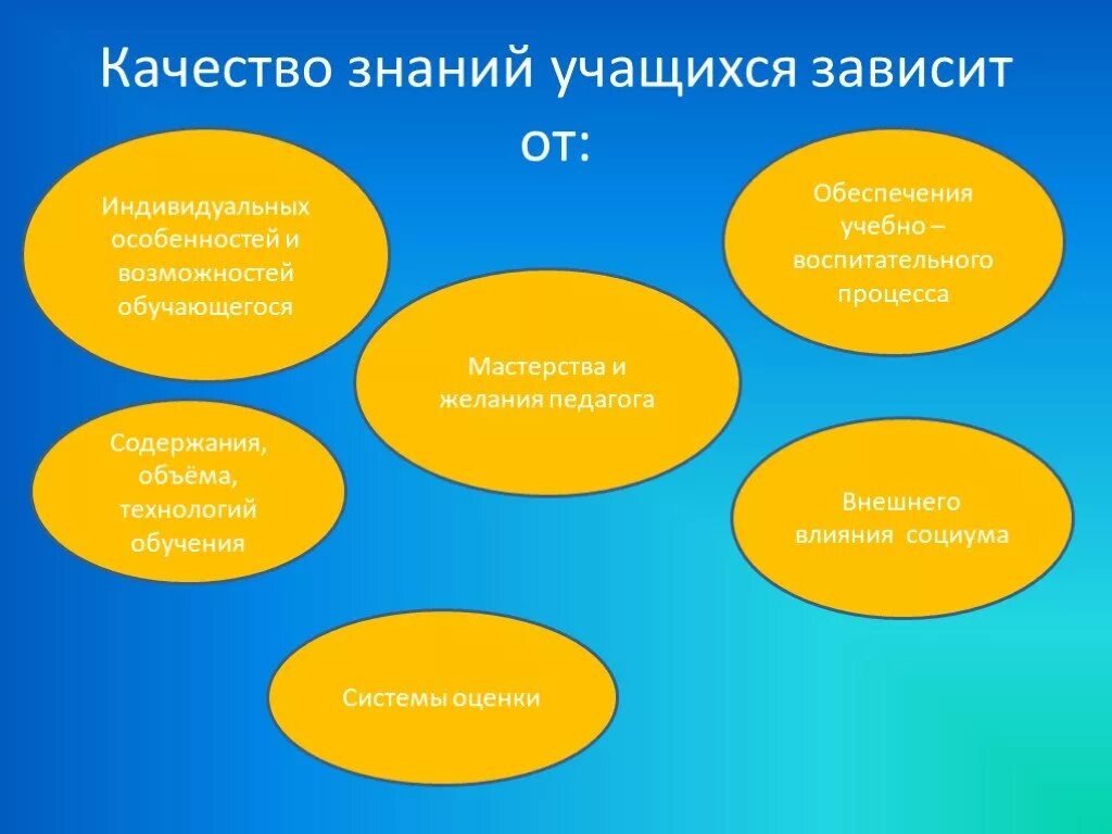 Повышение качества знаний обучающихся. Повышение качества знаний учащихся. Повышение качества образования презентация. Что такое качество знаний учащихся. Пути повышения качества знаний обучающихся.