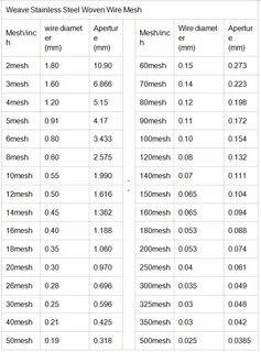 Mesh перевод