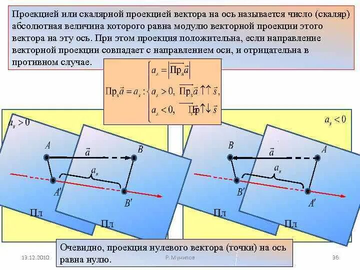 Кинематика презентация. Величина вектора. Скалярная величина вектора. Проекция перемещения скалярная или векторная величина. Проекция перемещения скалярная или векторная величина.