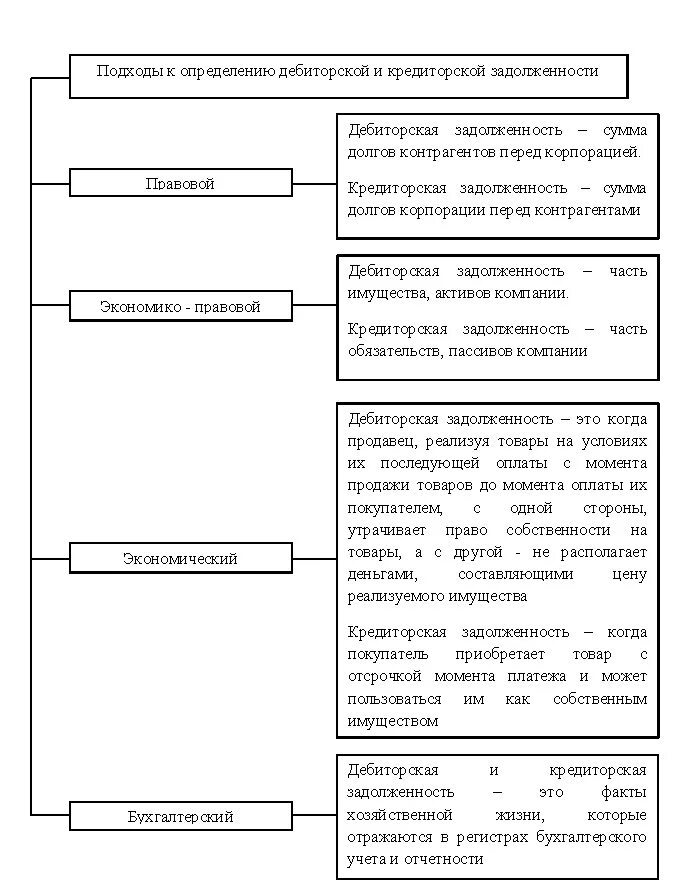 Дебиторская и кредиторская задолженность. Учет дебиторской и кредиторской задолженности. Управление кредиторской задолженностью. Дебиторка и кредиторка что это простыми словами.