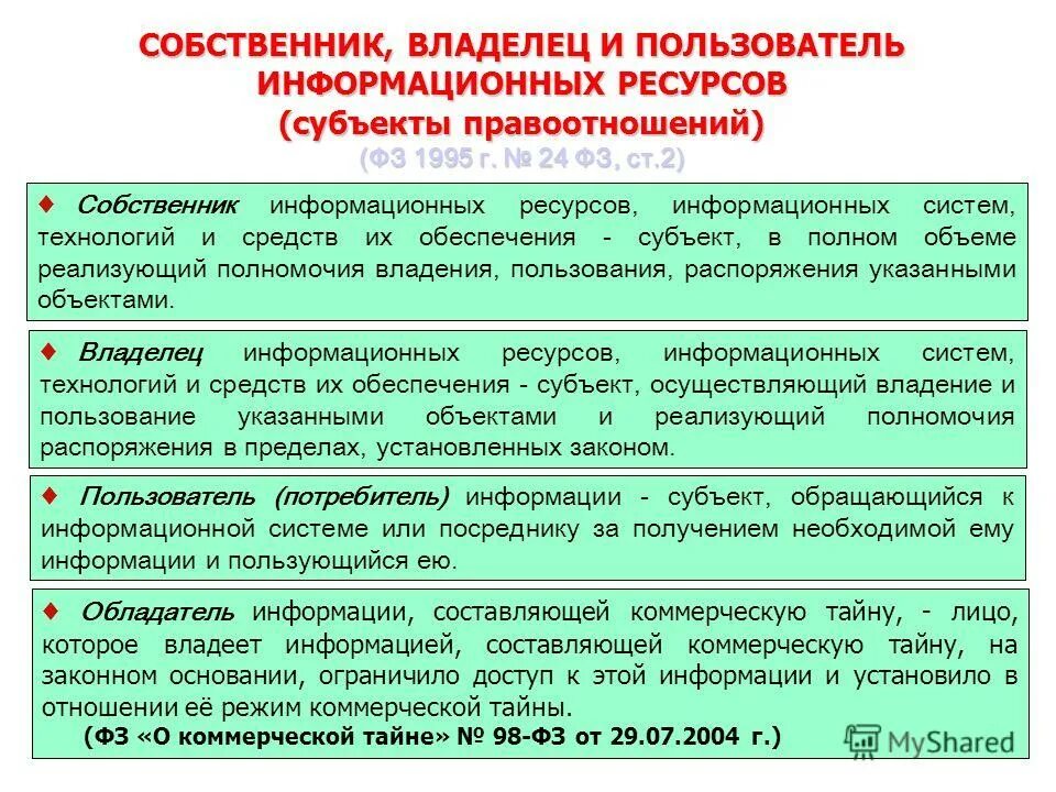Действия субъектов по обеспечению пользователей информационными продуктами