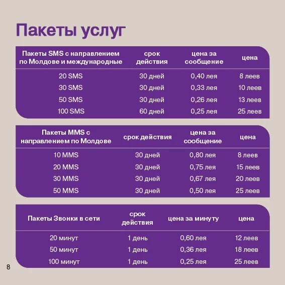 Молдчел пакеты. Операторы мобильной связи в Молдове. Абонементы молдчел. Интернет пакеты «g».