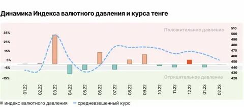 Прогнозная инфляция 2023