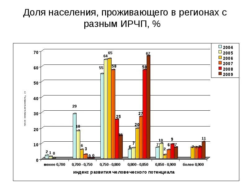 Как найти примерную долю населения. Как найти примерную долю населения