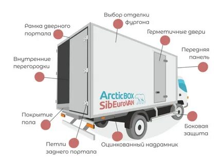 Нейтрализовать фургона