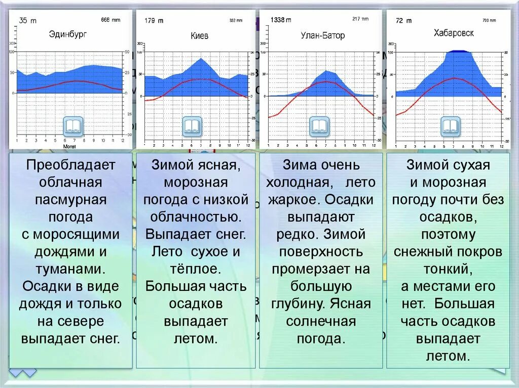 Больше осадков выпадает зимой. Осадки летом и зимой. какие осадки выпадают зимой. типы погоды зимой и летом. какие осадки выпадают летом.