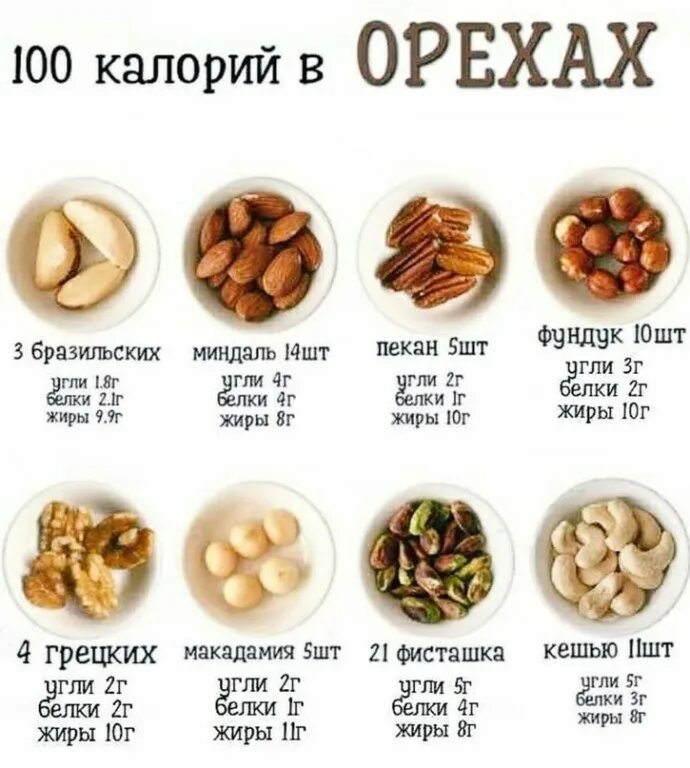 100 грамм макадамии сколько. 100 гр кешью калорийность. ккал в грецких орехах в 100 гр. грецкий орех ккал на 100 грамм. калорийность 100 гр грецких орехов.