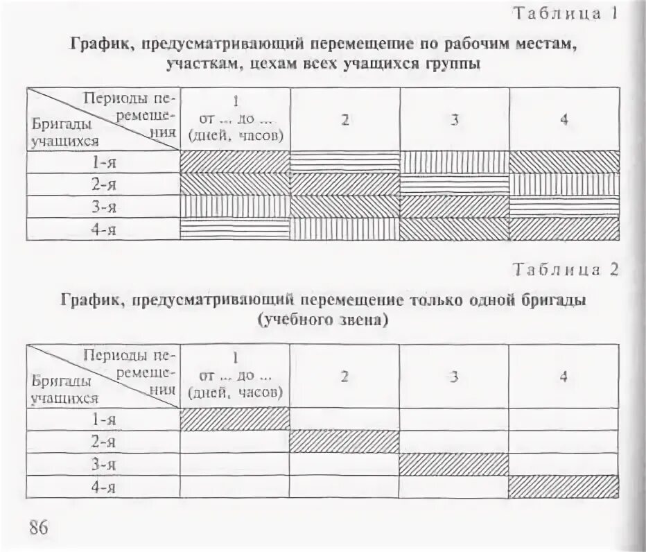 Составьте таблицу расписания движения Расписание уроков html