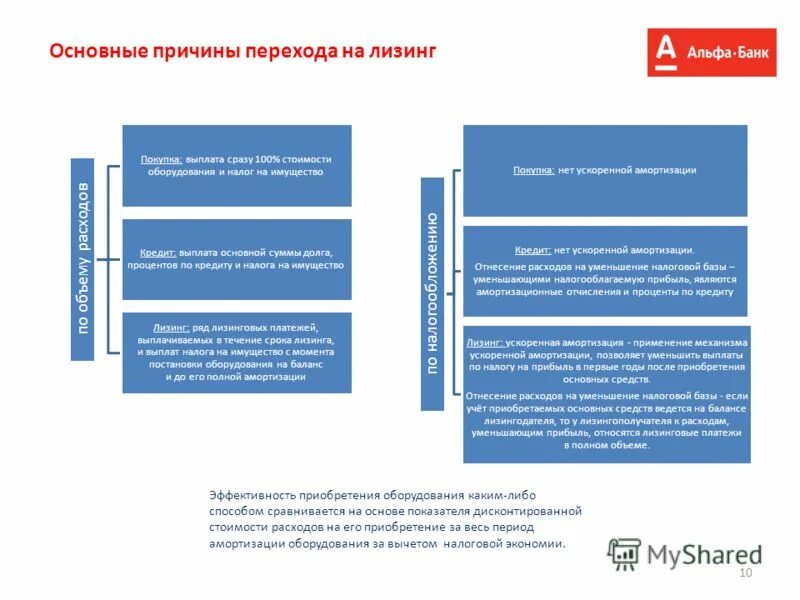Лизинг спецтехники для ип. Лизинговые компании рф. Лизинг 10. Лизинг 10. Кредитные авто.