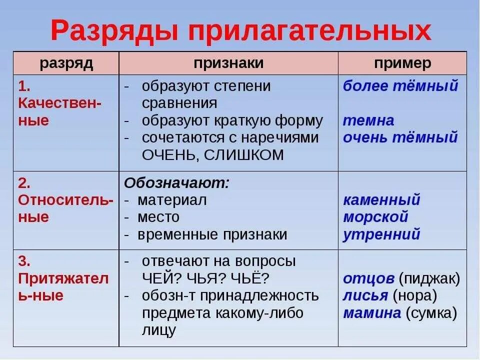 Глупый разряд прилагательного