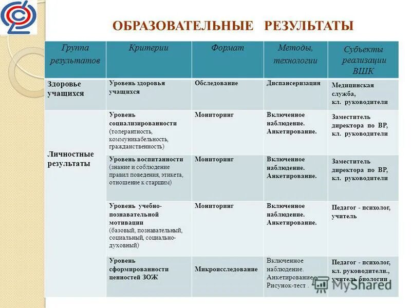 Группа c результаты