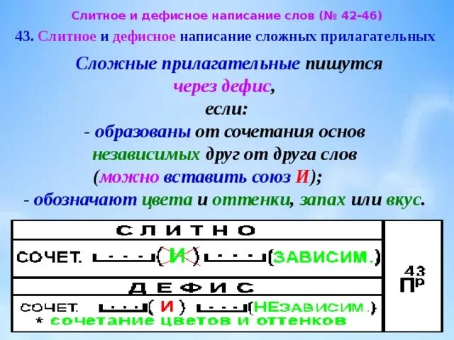 Слитное дефисное и раздельное написание слов конспект. Слитное и дефисное написание слов. Презентация Слитное и дефисное написание слов. Слитное и дефисное написание глаголов. Слитное и дефисное написание прилагательных.