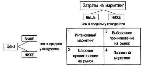 Пассивные рынки