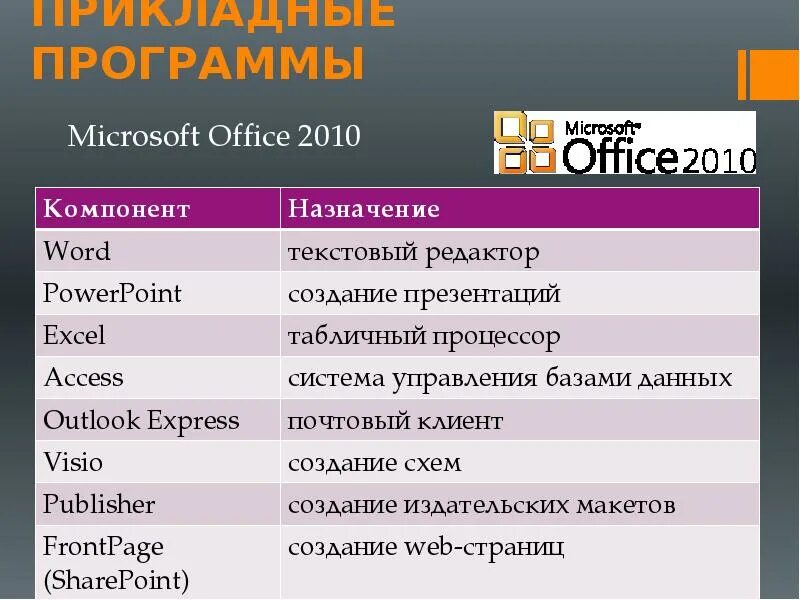 Изучив программное обеспечение компьютера заполните список