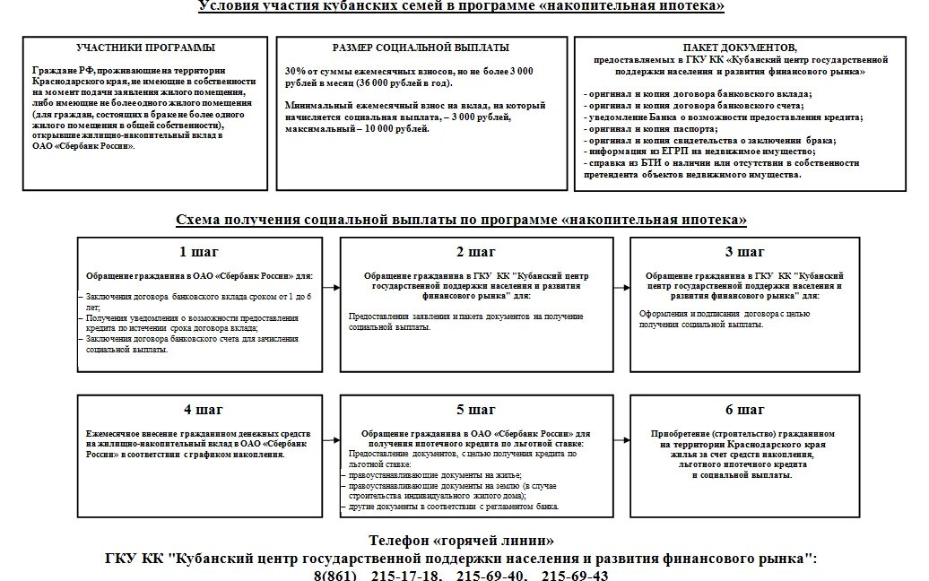 Гку кк кубанский центр государственной поддержки населения. Краевая программа накопительная ипотека. кубанский центр господдержки населения и развития финансового рынка. накопительная ипотека кубань. накопительная ипотека условия.