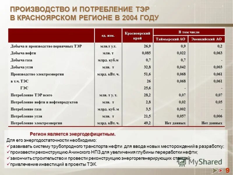 Теплоэнергетические ресурсы. Топливно энергетические ресурсы. Регионы богатые топливно-энергетическими ресурсами. Таблица топливно энергетических ресурсов. Топливно энергетический ресурс тэр