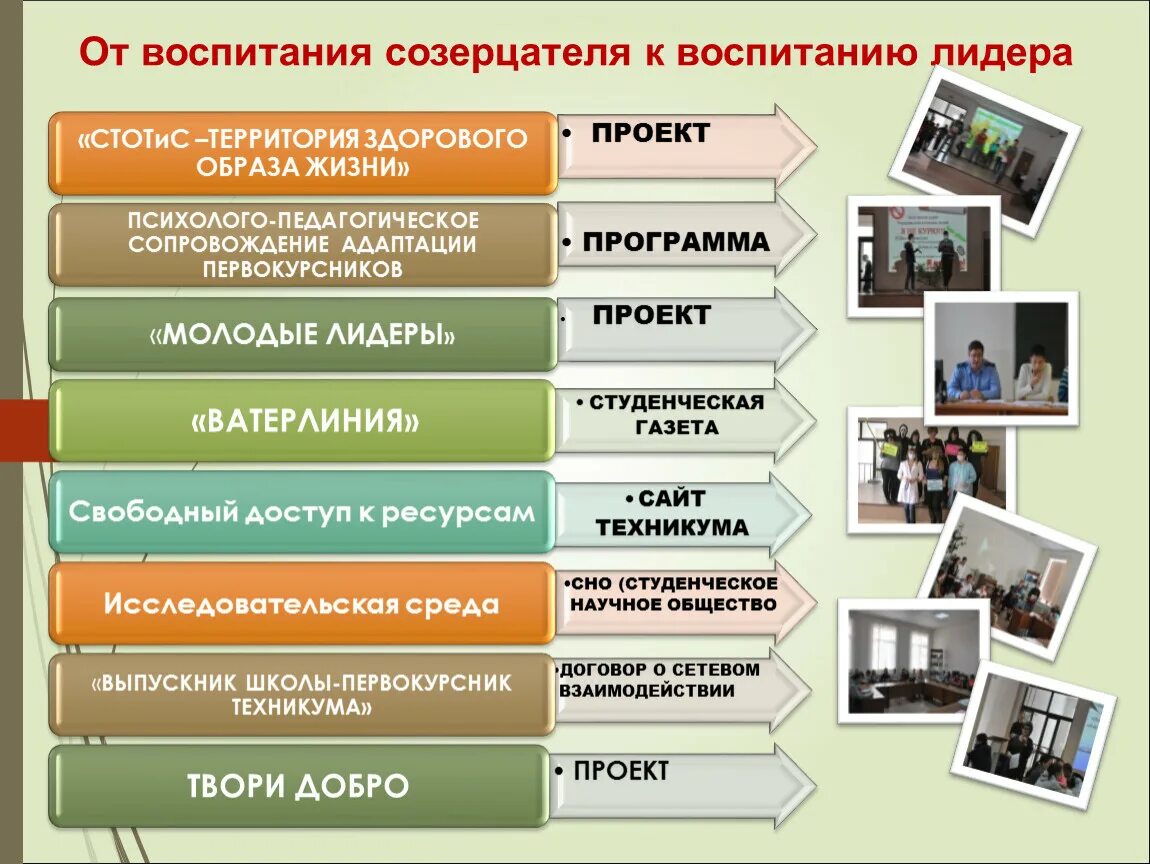 Воспитание лидера. Школа воспитывает. Качества которые воспитывает школа. Система воспитания лидера в школе.