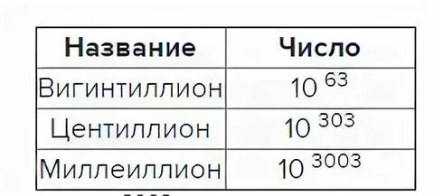 Самое большое количество окончаний