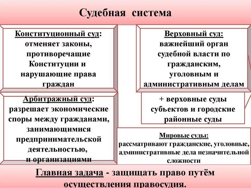 Суд и верховный суд разница