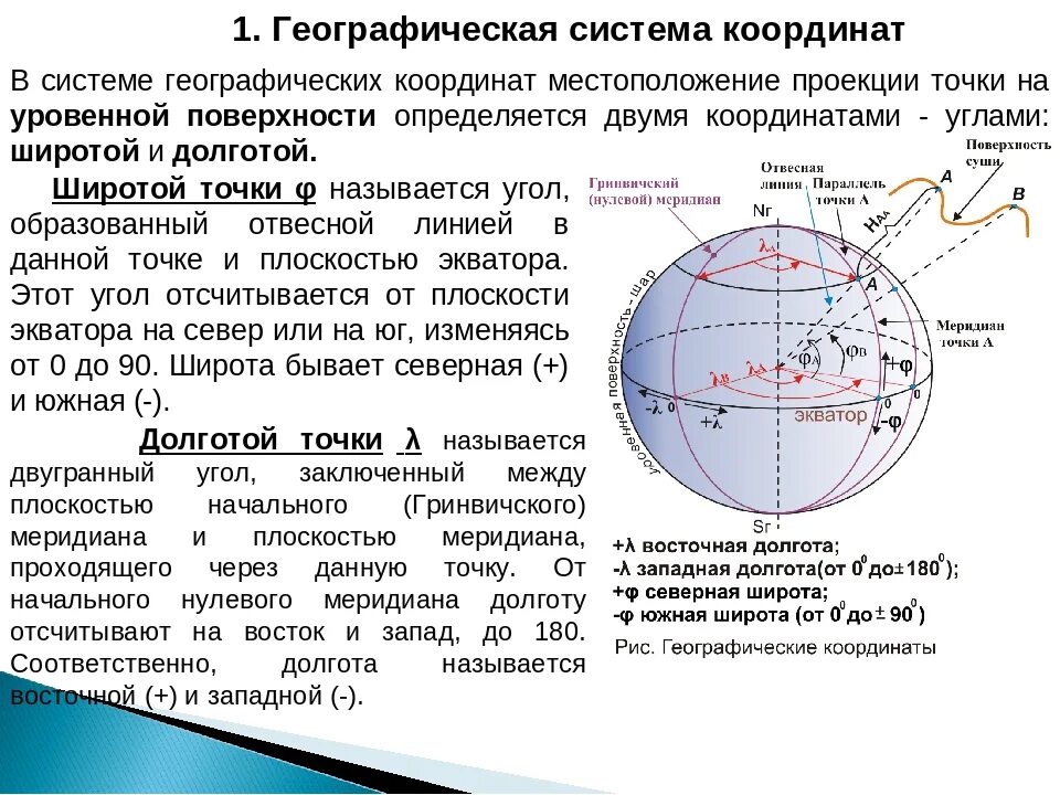 Поиск по координатам широты и долготы. Как измерить широту и долготу на карте. Как определить координаты широты и долготы. Как определяется широта и долгота на карте в географии. Как правильно записать координаты широты и долготы.