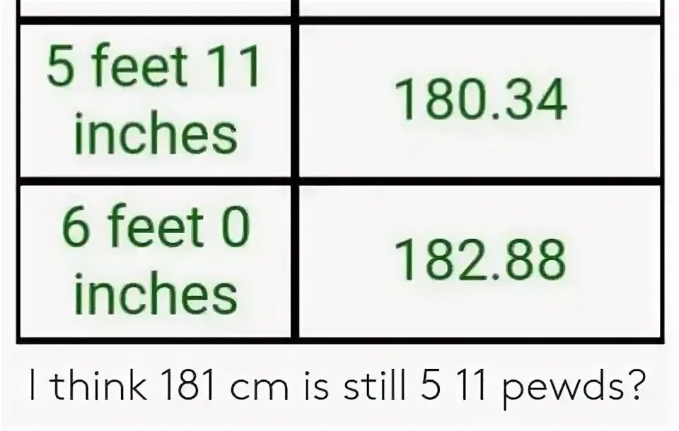 5 футов в м. 5 Ft 5.5 inch in cm. 5'11 In cm. 5 Feet 6 inches в см. 5 Foot 11 inches в сантиметрах.