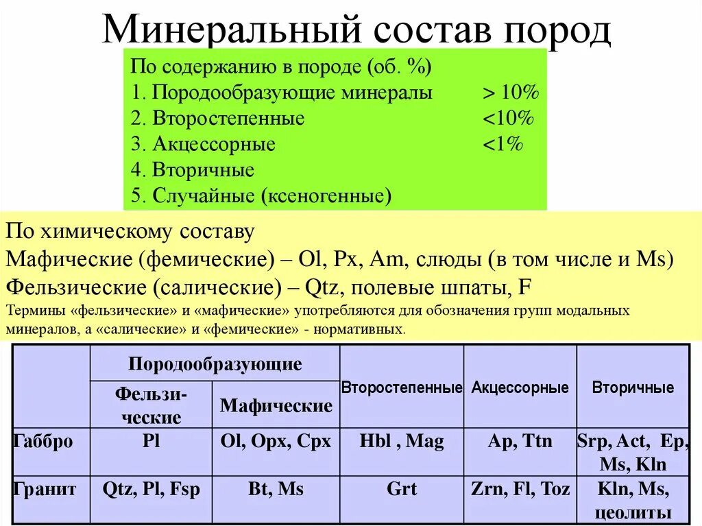 Минеральный и химический состав пород. Минеральный состав горных пород. Состав пород.