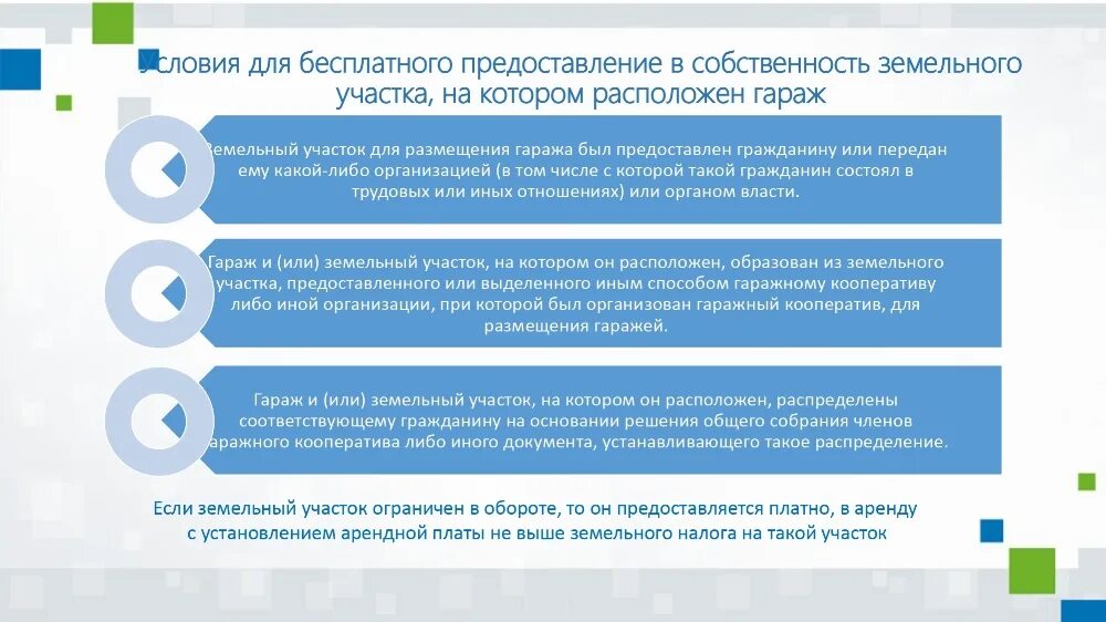 79 фз о внесении изменений. Закон о гаражной амнистии. 79 ФЗ закон. Закон 79 Гаражная амнистия. Изменения в законе.