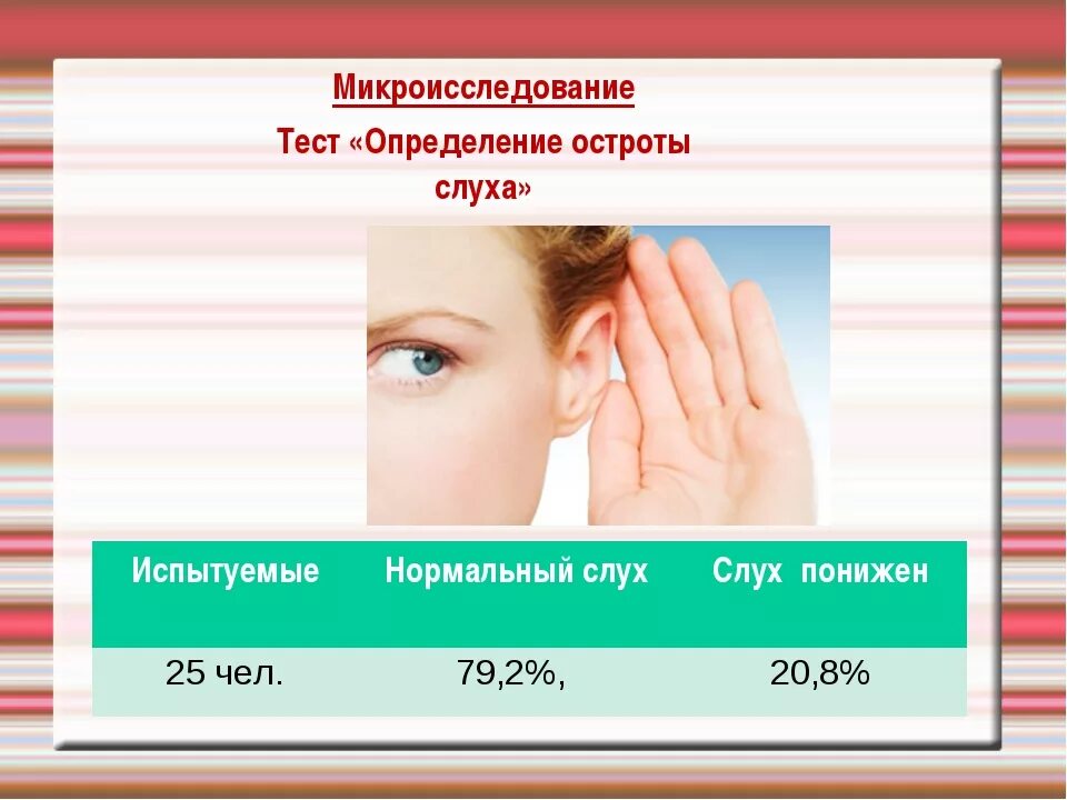 Лабораторная работа определение остроты слуха. Влияние шума на остроту слуха. Как определить остроту слуха. Тест на слух. Определение остроты слуха.