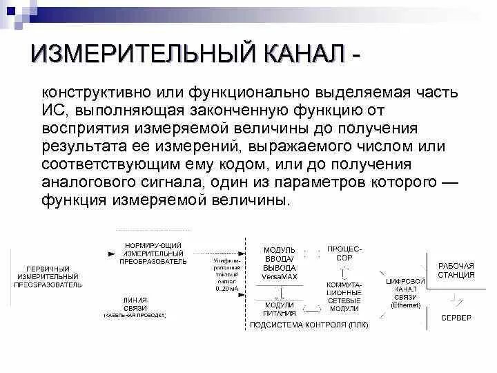 Структурная схема измерительного канала. Измерительная схема измерительного канала. Разработка измерительного канала. Структурные схемы средств измерений. Типовая структурная схема измерительного канала.