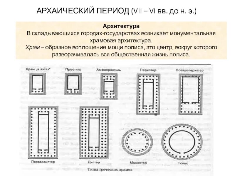 Основные типы храмов. Типы греческих храмов древней греции период архаики. типы храма в древней греции. храм в антах в древней греции схема. типы храмов периода архаики и классики ( планы храма в антах и т д…).