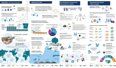 Количество микропластика