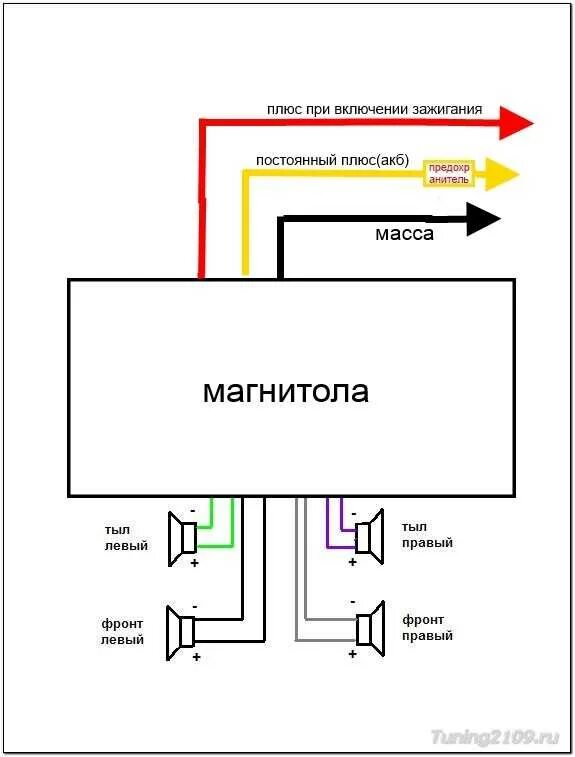 Почему плюс не включается. Схема подключения динамиков к автомагнитоле Пионер. Схема подключения магнитолы Пионер 2din.