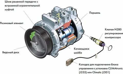 Не включается кондиционер в машине причины